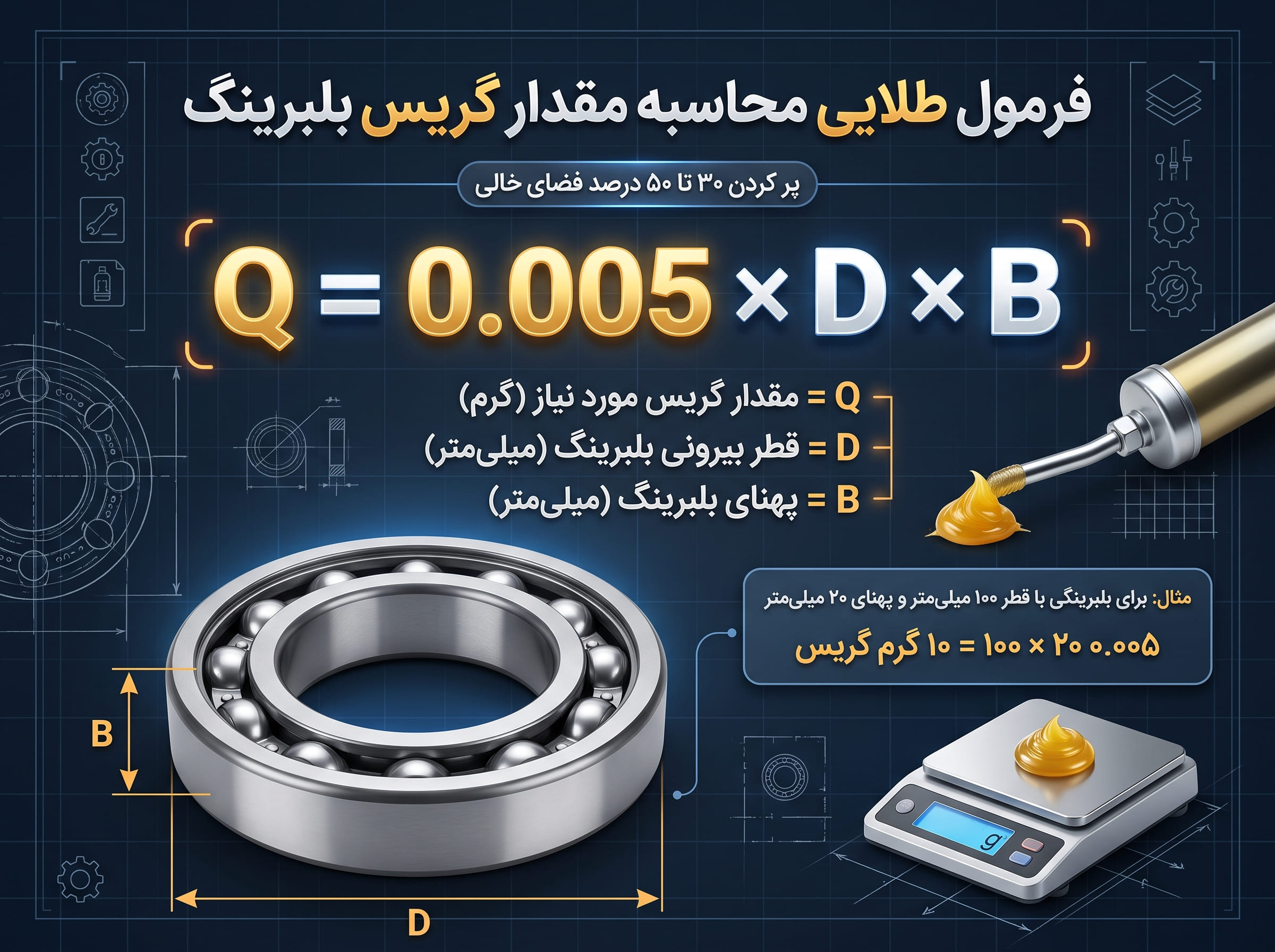 فرمول طلایی روانکاری بلبرینگ؛ تاریخچه، نحوه محاسبه و راز پر کردن ۳۰ تا ۵۰ درصد