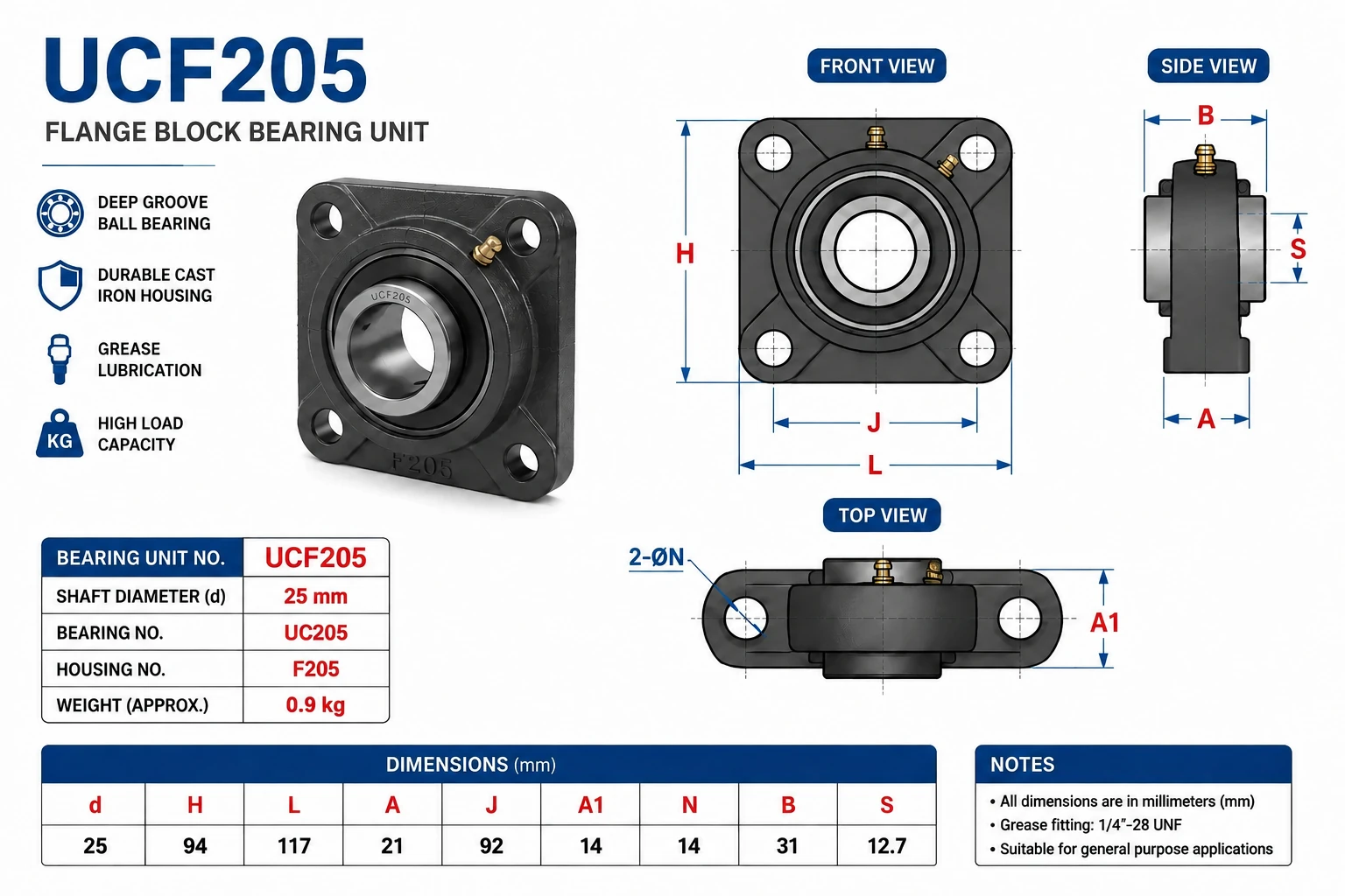 یاتاقان UCF205 چین